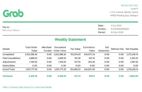 Merchant Payment Reports Merchant