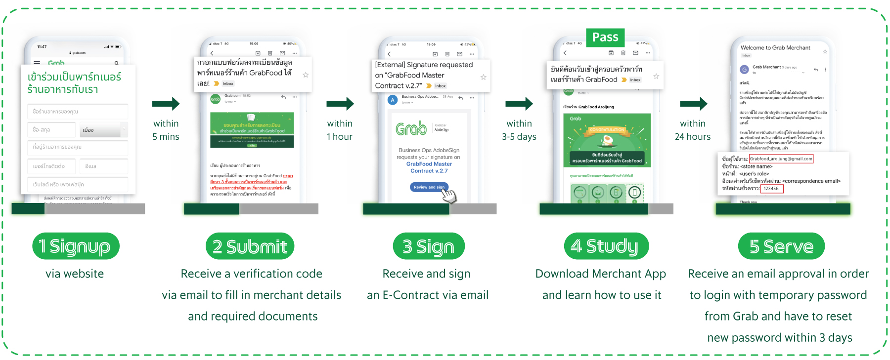 How To Become Grabfood Partner Merchant