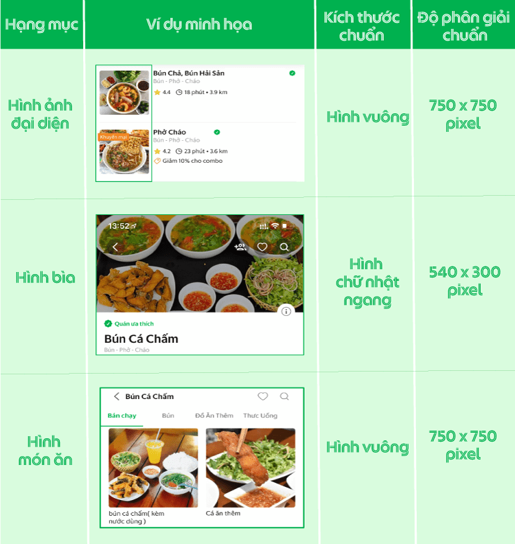 Thực đơn: Khám phá thực đơn đa dạng và hấp dẫn của chúng tôi! Với nhiều lựa chọn phong phú từ món Việt truyền thống đến món quốc tế đầy sáng tạo, mỗi món đều được chế biến tinh tế và đảm bảo chất lượng thực phẩm tươi ngon.