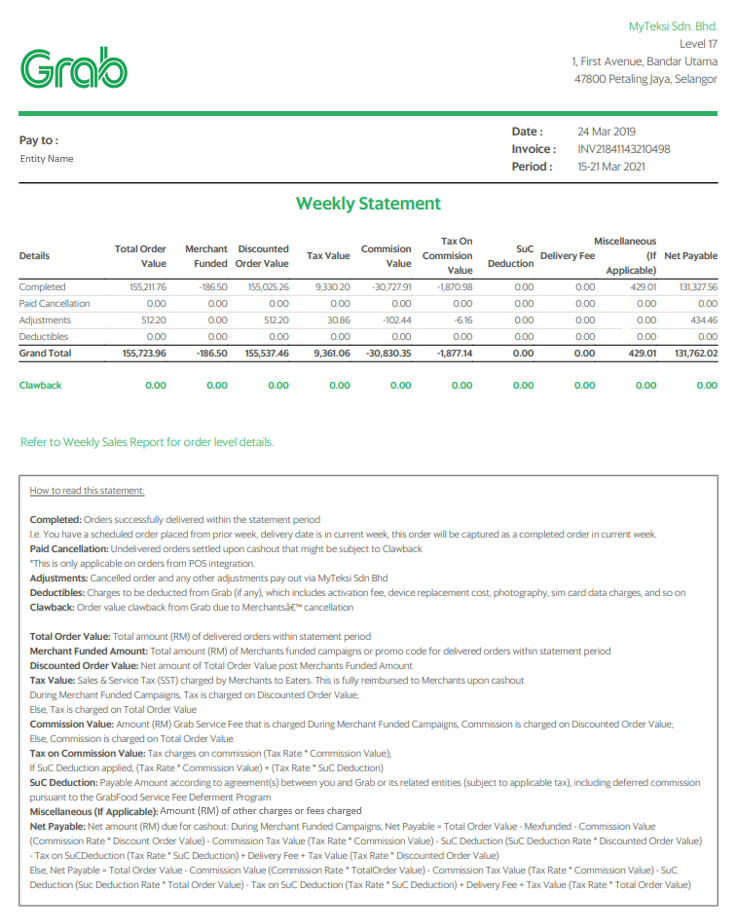 Merchant Payment Reports Merchant 